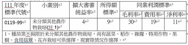 種苗業設立登記流程及財稅處理